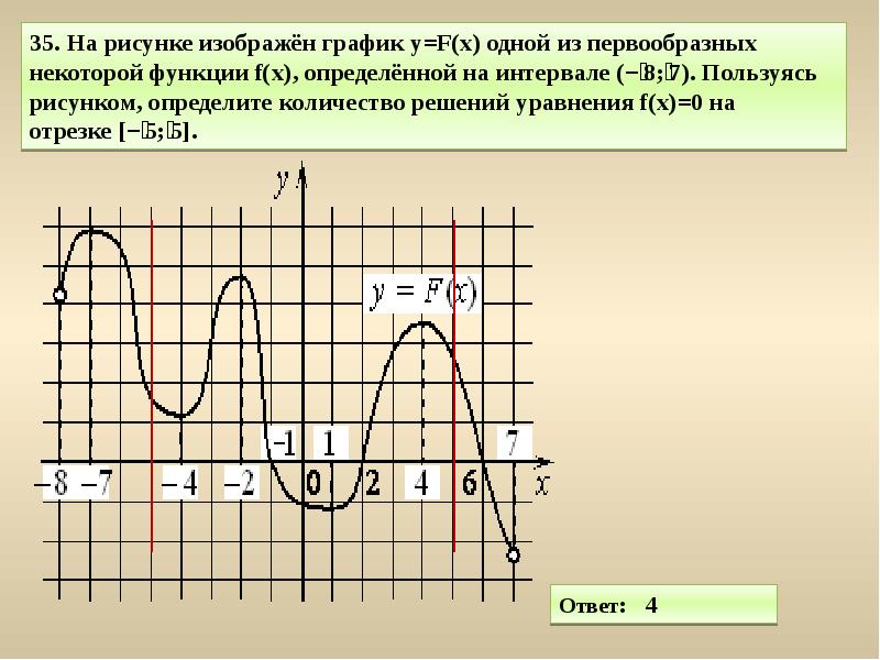 На рисунке изображен график игрек