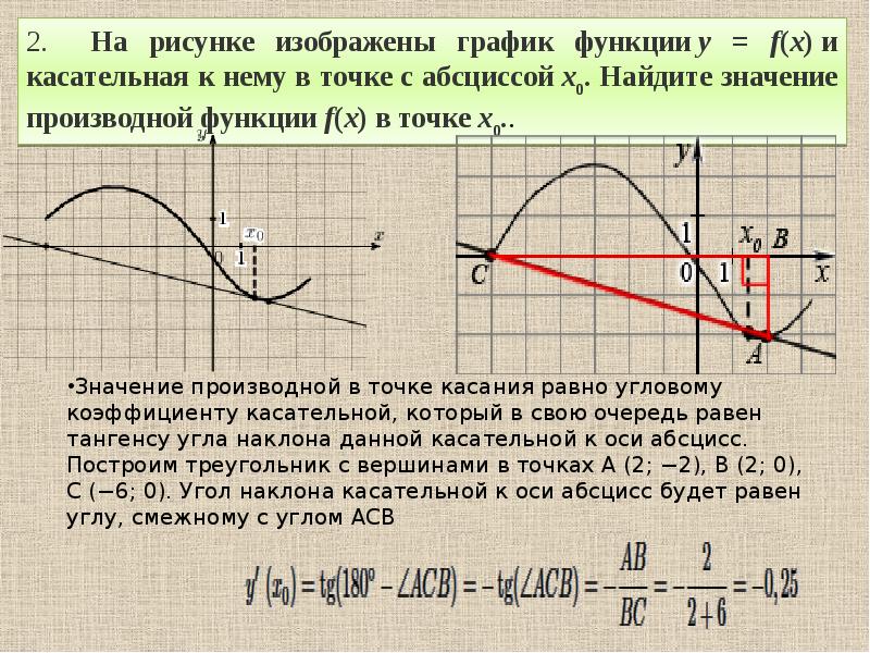 Производная функции в точке касательная. Значение производной. Производная в точке касания.