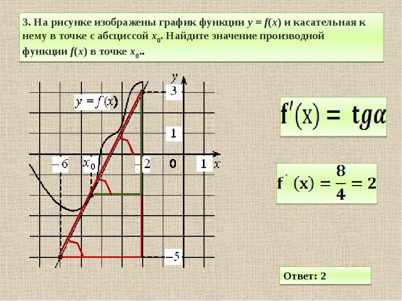 Найти график первообразной через точку. Первообразная на графике функции. График функции производной и первообразной.