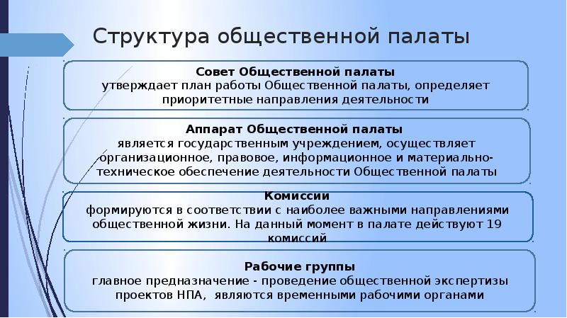 Общественная палата проводит общественную экспертизу проектов