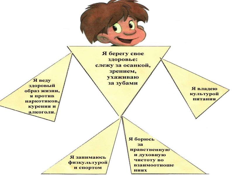 Обж презентация здоровье как основная ценность человека