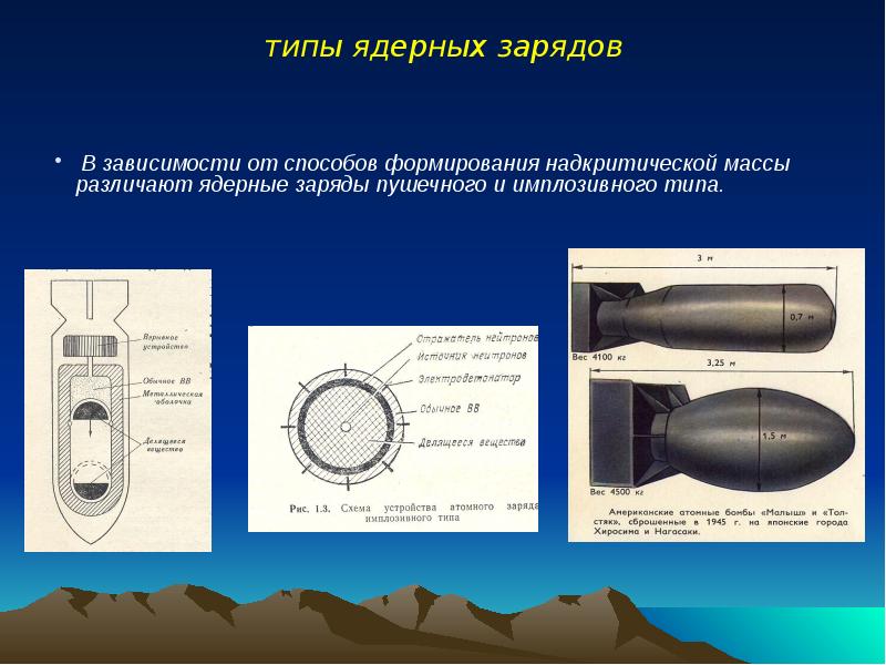 Ядерный заряд. Ядерный заряд имплозивного типа. Виды ядерных зарядов. Виды зарядов ядерного оружия.