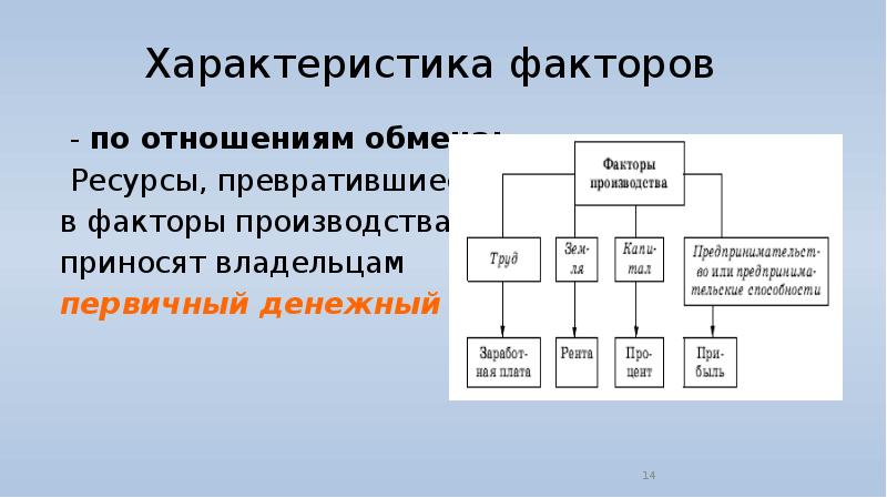 Свойства факторов