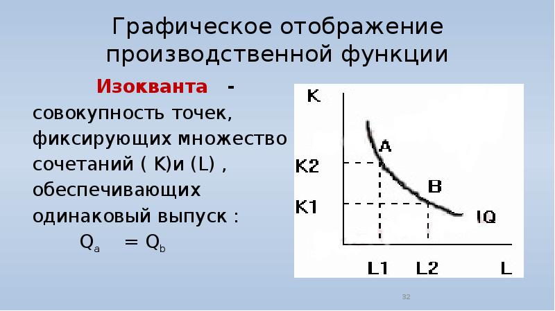 Графическое изображение производственной функции с двумя переменными факторами изокванта это