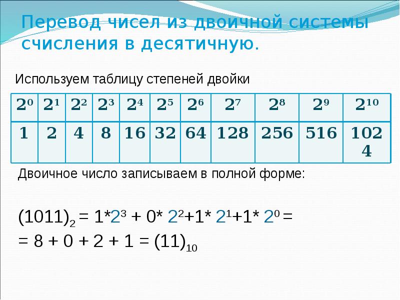 Таблица степеней 2. Степени двойки в двоичной системе счисления. Таблица степеней двойки по информатике. Степени в информатике.