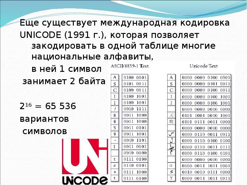 Код позволяет кодировать символов. Таблица Юникода. Кодирование Unicode. Кодировка юникод. Кодировка Unicode таблица символов.