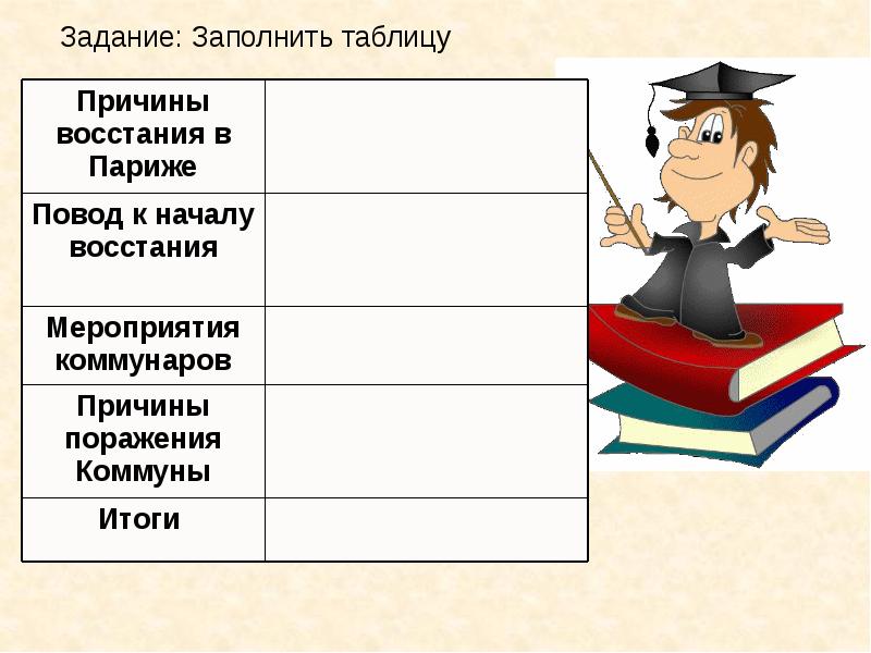 План урока франция вторая империя и третья республика 9 класс