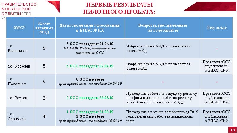 Цифровое правительство картинки