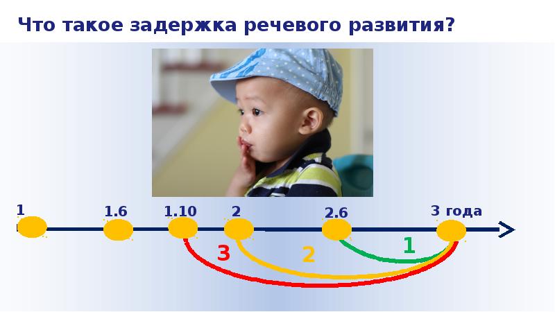 Задержка 3 года. Увеличение ребенка 3 года. Реферат дети три года. Ребенок три года на изоляции. Чд у ребенка 3 лет.