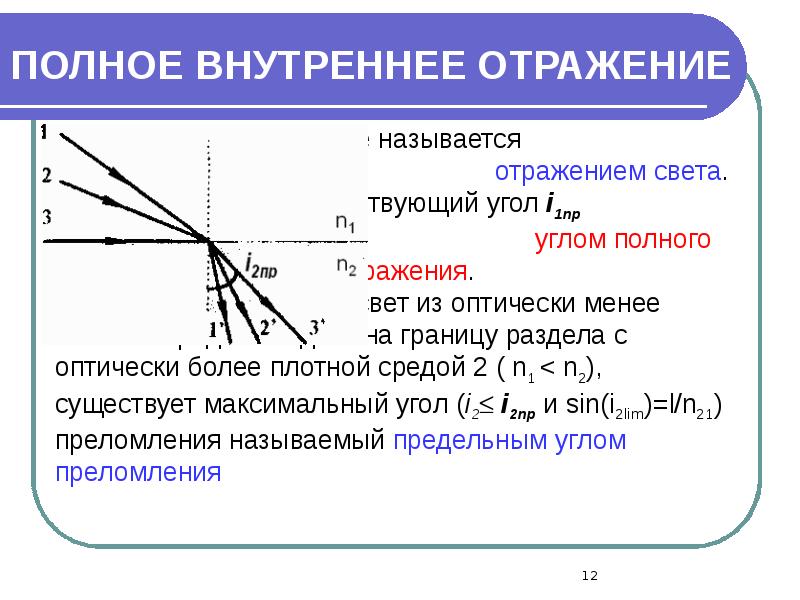 Показатель преломления предельный угол