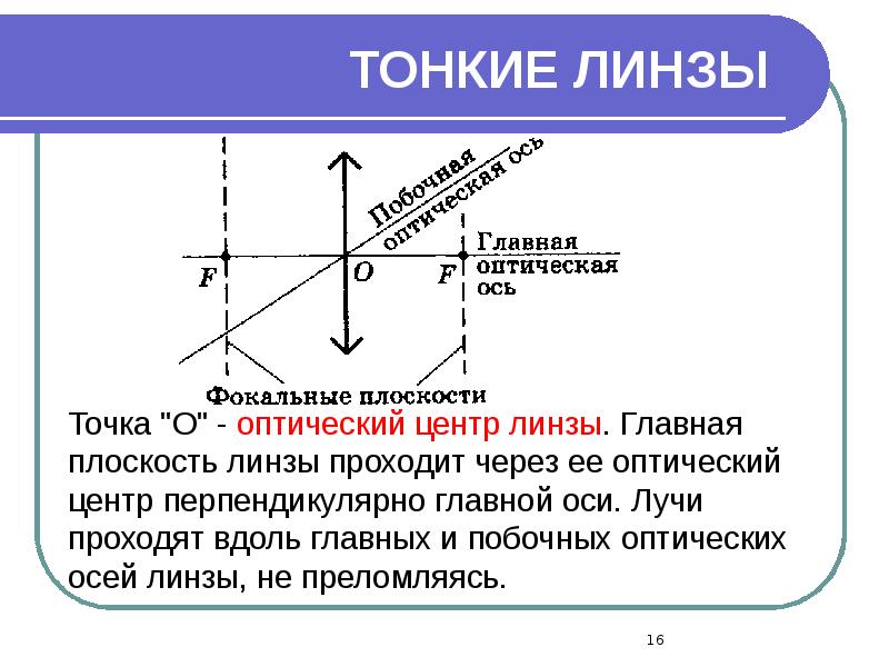 ТОНКИЕ ЛИНЗЫ ТОНКИЕ ЛИНЗЫ