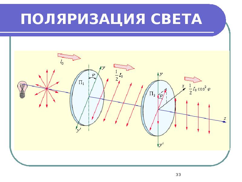ПОЛЯРИЗАЦИЯ СВЕТА ПОЛЯРИЗАЦИЯ СВЕТА