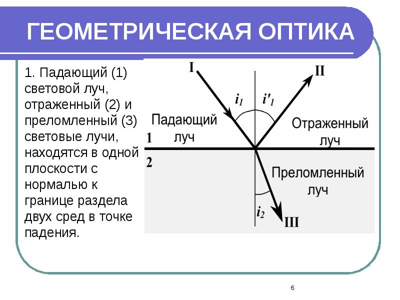 ГЕОМЕТРИЧЕСКАЯ ОПТИКА ГЕОМЕТРИЧЕСКАЯ ОПТИКА