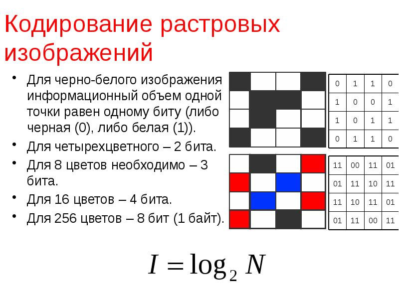 При кодировании растрового изображения размером