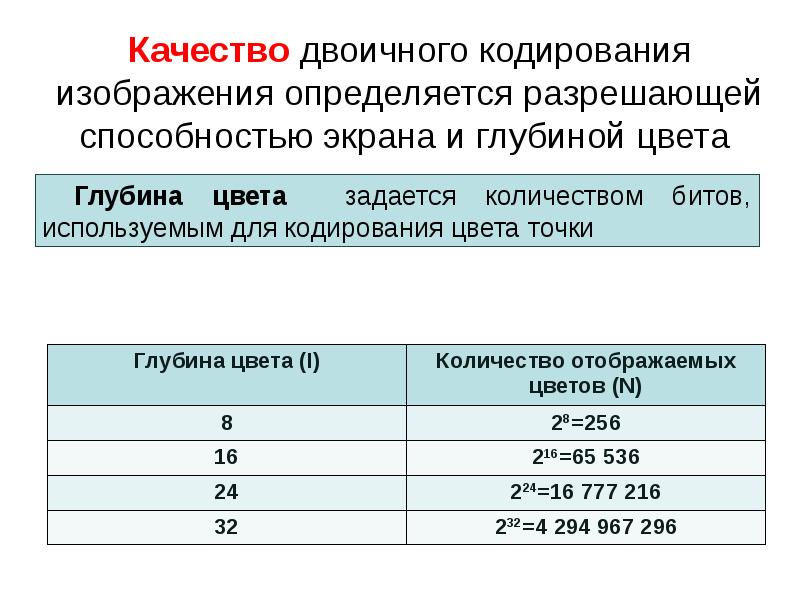 Качество двоичного кодирования изображения определяется