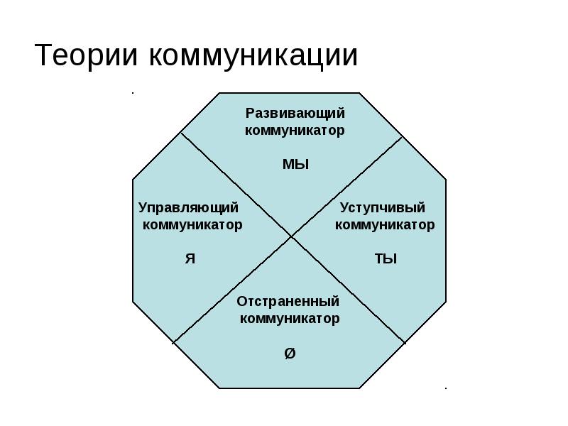 Теория общения. Теория коммуникации. Коммуникационные теории. Основы теории коммуникации модели. Теории коммуникации в психологии.