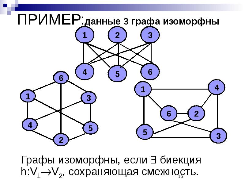 Информатика графы тест. Изоморфные графы.