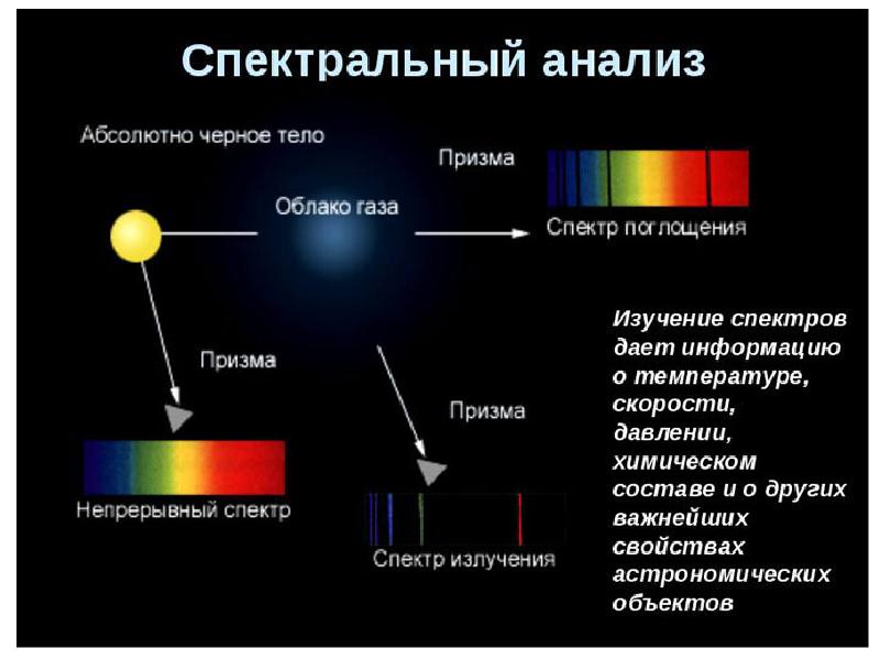 Влияние магнитного поля на спектры звезд проект по астрономии