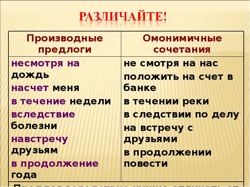 Непрекращающиеся дожди нарушили все наши планы почему слитно