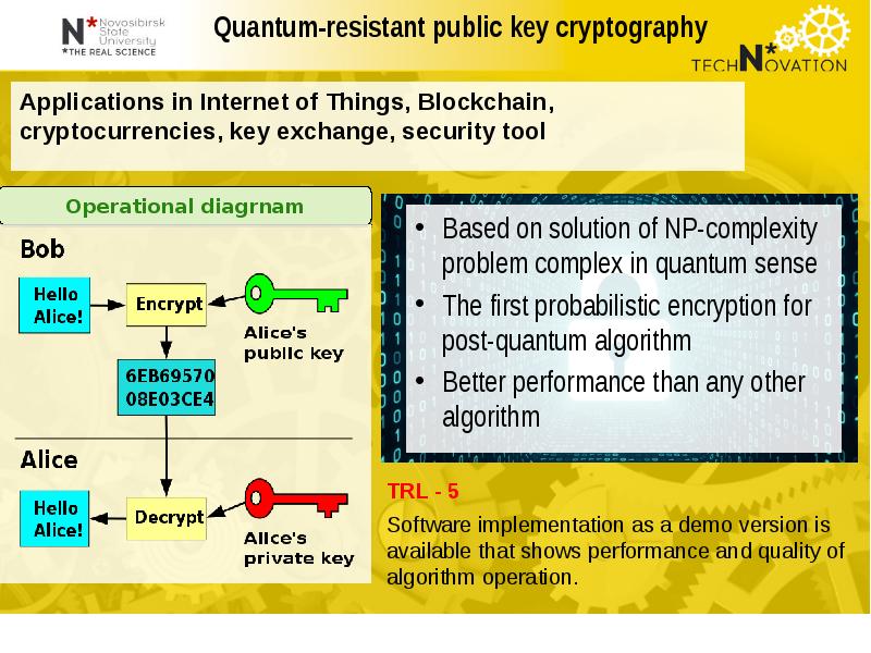 Tls 1.3 post quantum key agreement. Алгоритм диффи - хеллмана. post-quantum cryptography. quantum resistant ledger.