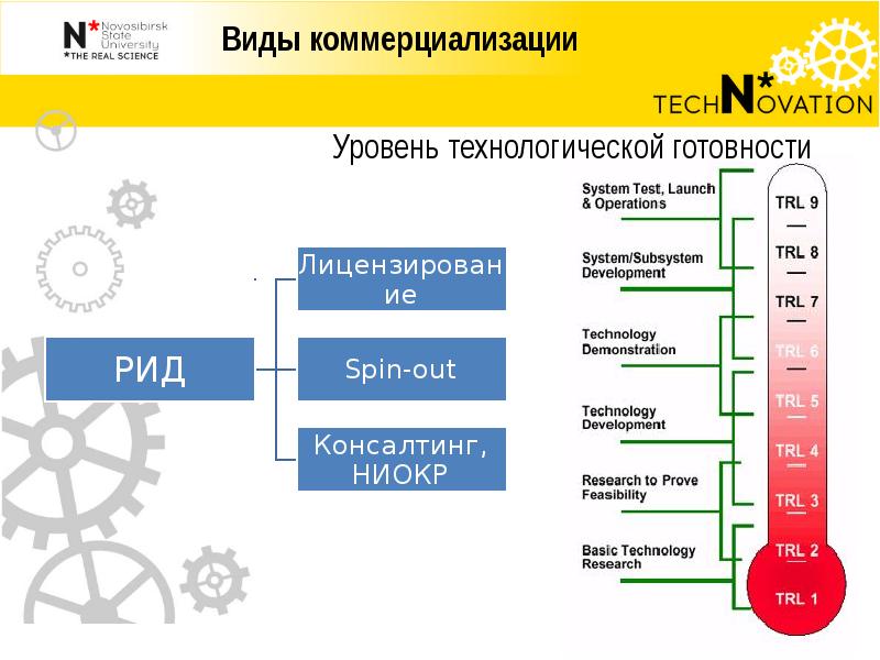 Схема коммерциализации это