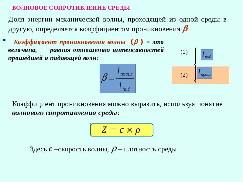 ВОЛНОВОЕ СОПРОТИВЛЕНИЕ СРЕДЫ