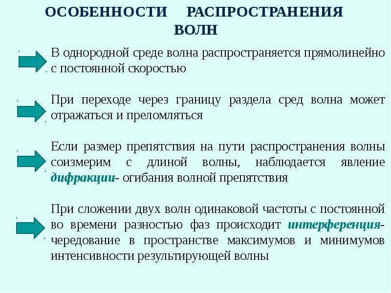 ОСОБЕННОСТИ   РАСПРОСТРАНЕНИЯ  ВОЛН