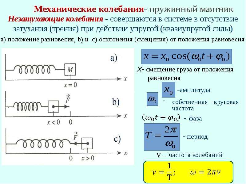 Механические и электромагнитные колебания