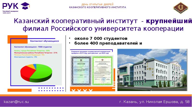 Казанский кооперативный институт кооперации