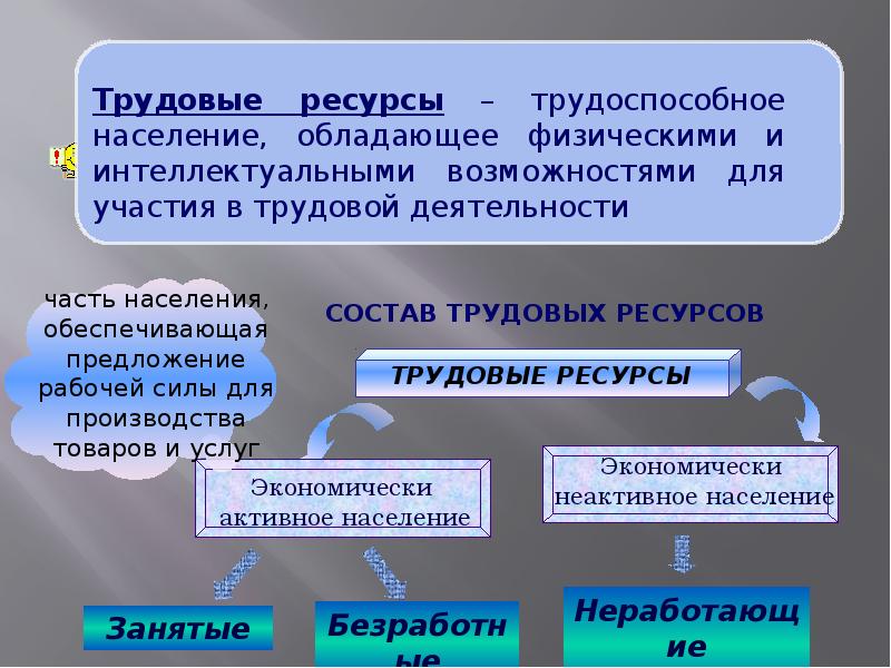 Иностранные трудовые ресурсы