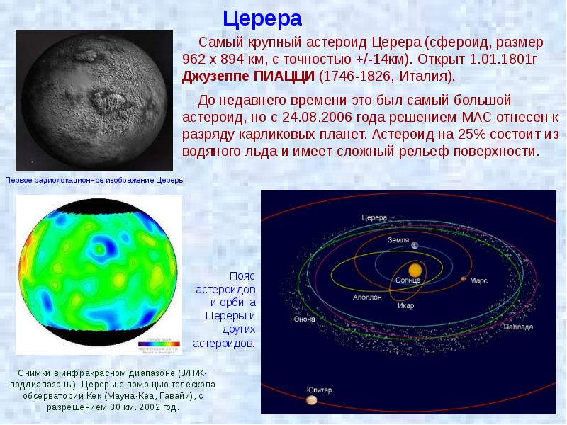 Размеры астероидов. Церера Тип орбиты астероида. Церера астероид размер. Карта планеты Церера. Церера астероид диаметр.