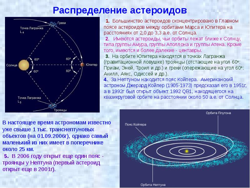 Астероиды койпера. Астероиды звездоподобные орбиты. Характеристика орбиты астероидов. Характеристика орбит астероидов. Характеристики арбит астероидом.