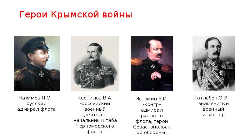 Участники крымской. Герои Крымской войны. Сообщение о героях Крымской войны. Герои Крыма.