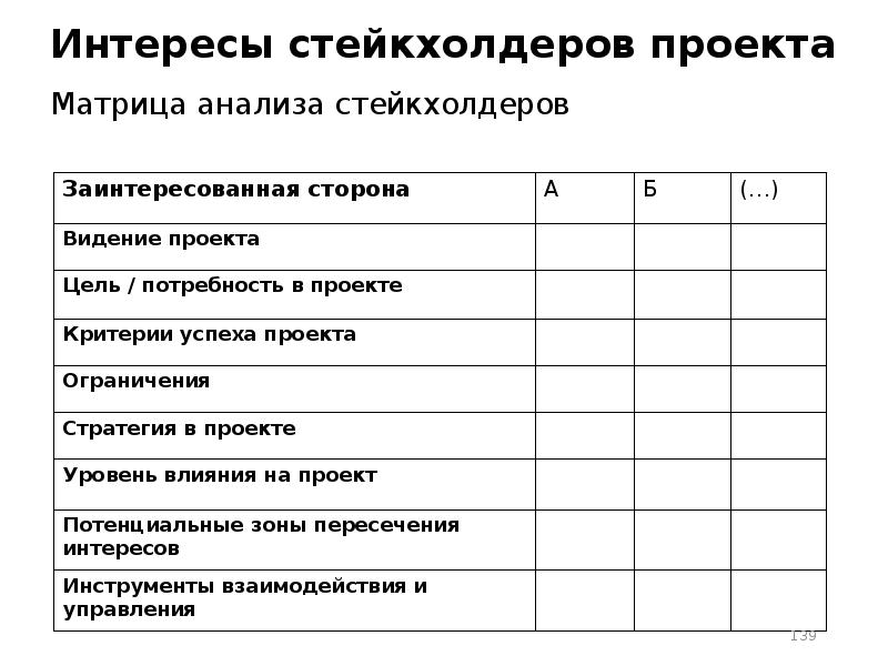 Матрица влияния заинтересованных сторон проекта