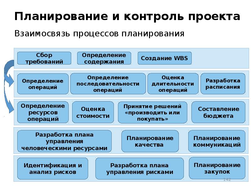 Инновационное предпринимательство презентация