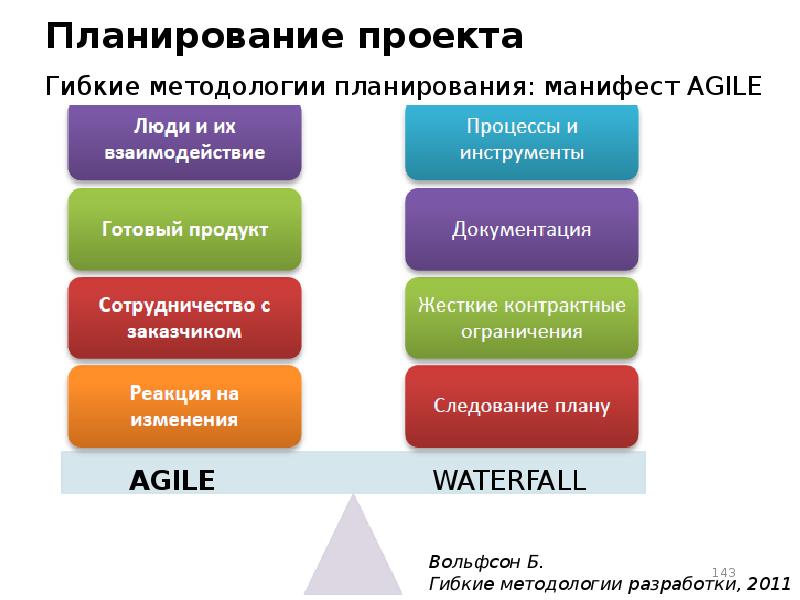 Планирование проекта