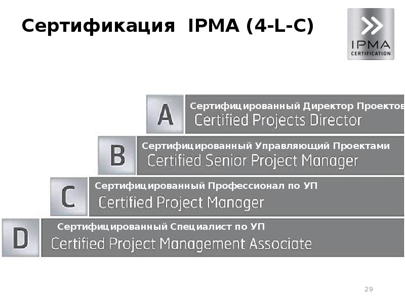 Профессиональная сертификация управление проектами от google