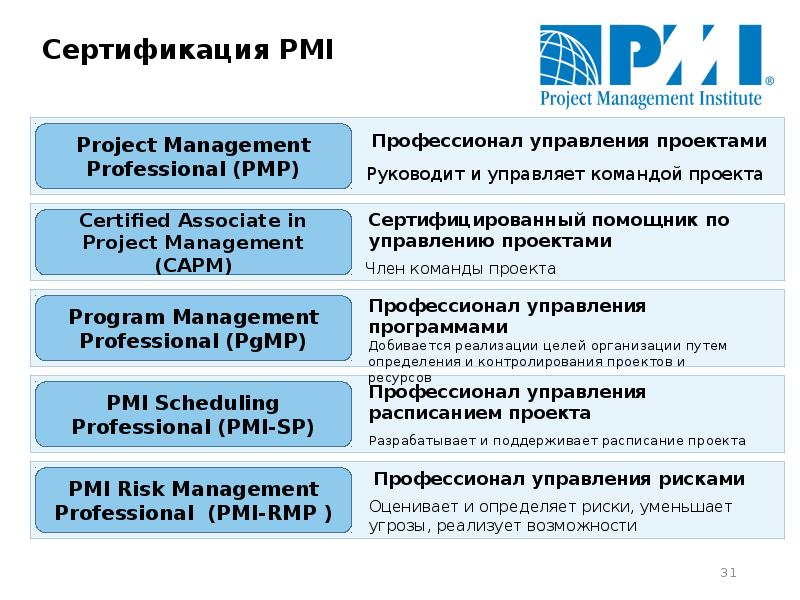 Квалификация и сертификация менеджера проекта