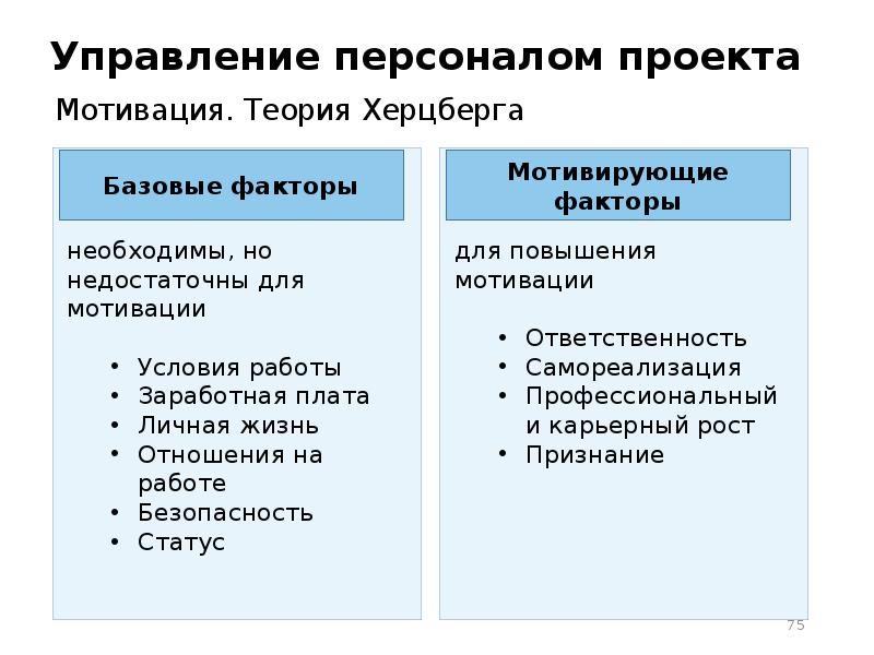 Управление персоналом проекта