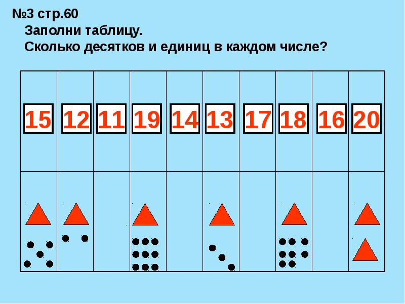 Название чисел до 20 урок 30 петерсон презентация