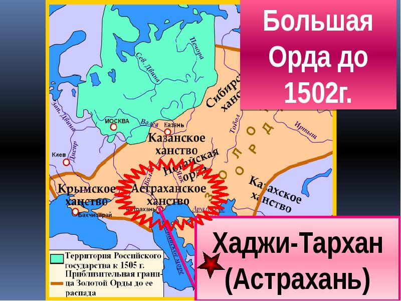 Распад орды и война за московский престол презентация