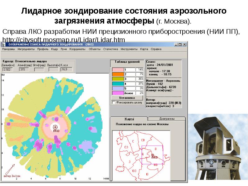 Окно статистики проекта содержит