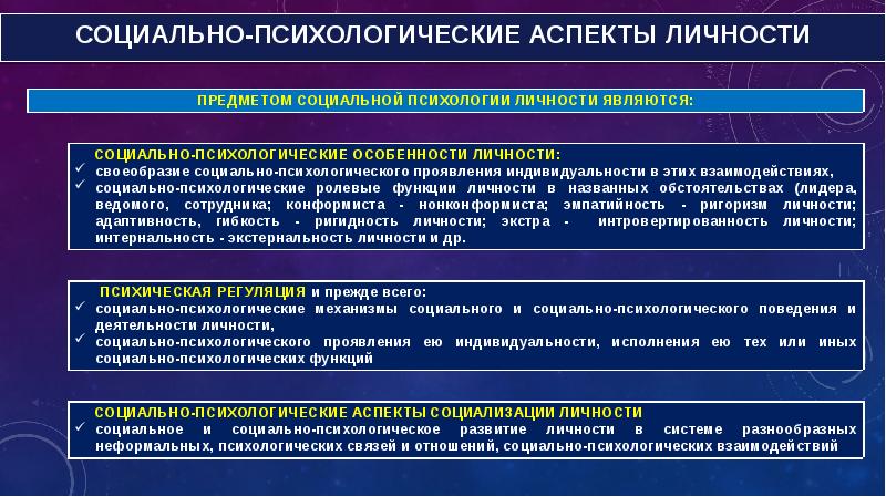 Социальная психология личности презентация