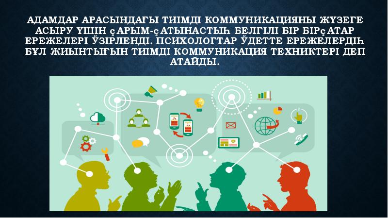 Тиімді коммуникация презентация