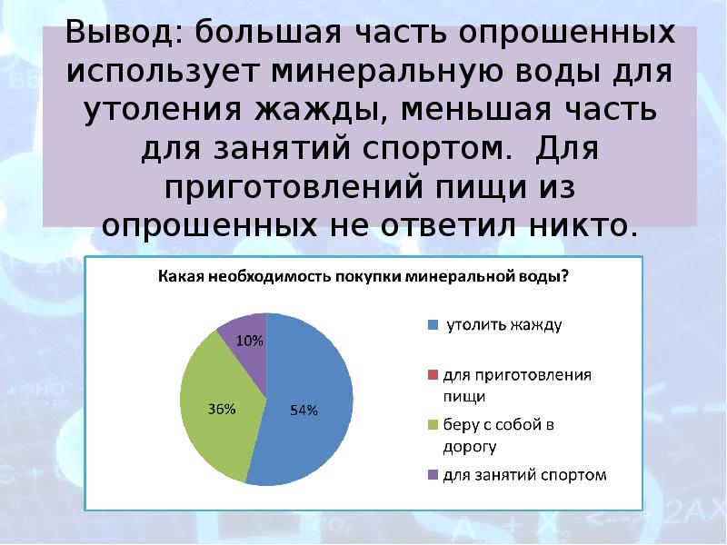 Выводить больший. Презентация минеральная вода уникальный дар природы. Что значит пятая часть опрошенных.