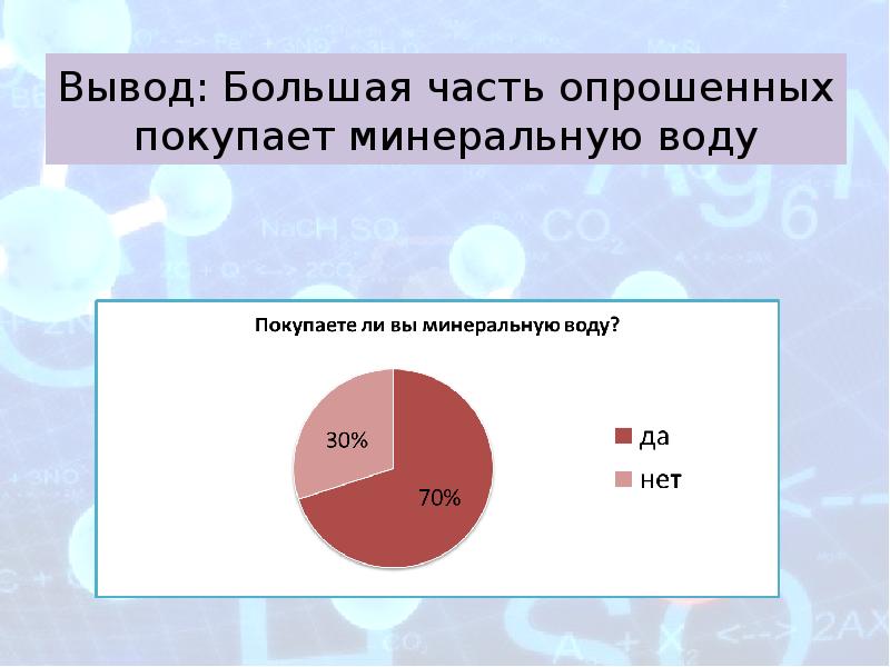 Минеральная вода уникальный дар природы презентация