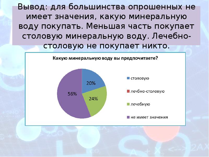 Минеральная вода уникальный дар природы проект