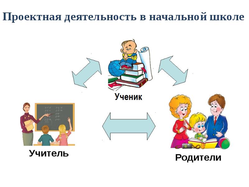 Памятка о создании презентации