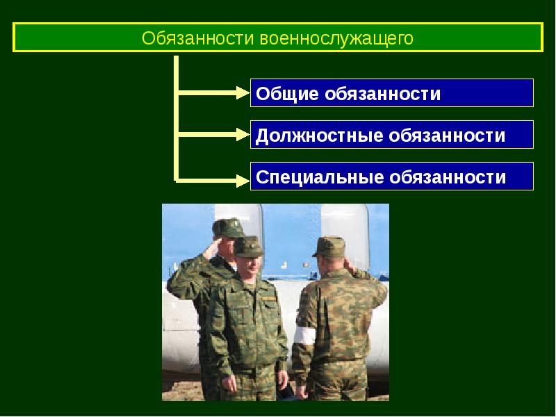 Порядок прохождения военной службы презентация