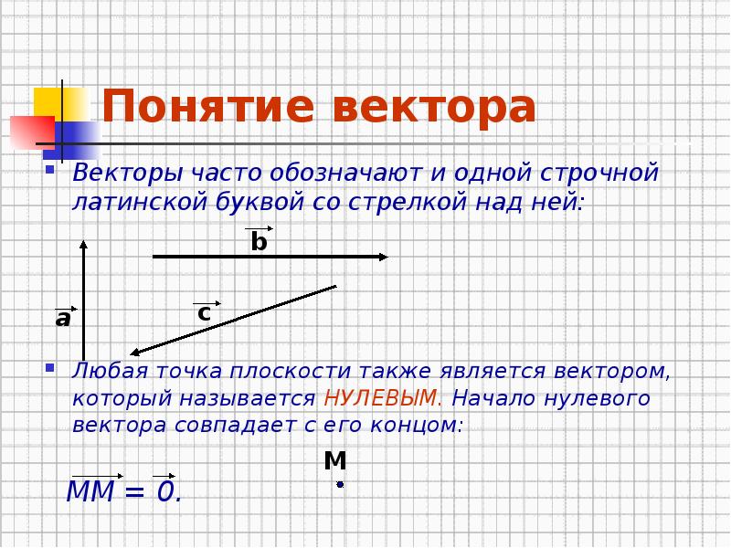 Равенство векторов. Векторы. 1.Понятие вектора. Понятие вектора в геометрии.